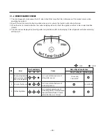 Предварительный просмотр 20 страницы LG GN-U262 Service Manual