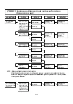 Предварительный просмотр 25 страницы LG GoldStar GMS-7020UW Service Manual