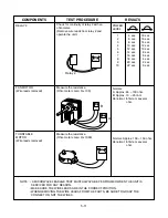 Preview for 21 page of LG GoldStar MA-1302S Service Manual