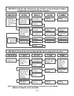 Preview for 26 page of LG GoldStar MA-1302S Service Manual