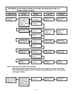 Preview for 27 page of LG GoldStar MA-1302S Service Manual