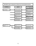 Preview for 28 page of LG GoldStar MA-1302S Service Manual