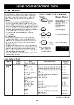 Preview for 18 page of LG Goldstar MA-2005ST Owner'S Manual & Cooking Manual