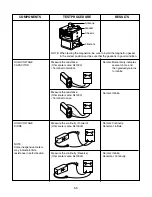 Предварительный просмотр 19 страницы LG GoldStar MA1152B Service Manual