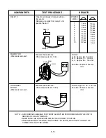 Предварительный просмотр 20 страницы LG GoldStar MA1152B Service Manual