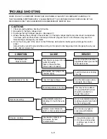 Предварительный просмотр 21 страницы LG GoldStar MA1152B Service Manual