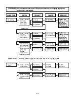 Предварительный просмотр 23 страницы LG GoldStar MA1152B Service Manual