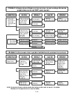 Предварительный просмотр 24 страницы LG GoldStar MA1152B Service Manual