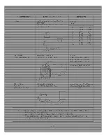 Preview for 21 page of LG GoldStar MA745W Service Manual