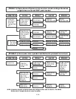 Preview for 25 page of LG GoldStar MAB745B Service Manual