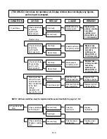 Предварительный просмотр 23 страницы LG GoldStar MS-106YG Service Manual