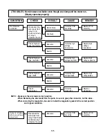 Предварительный просмотр 25 страницы LG GoldStar MS-106YG Service Manual