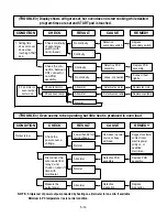 Предварительный просмотр 24 страницы LG GoldStar MS-113YE Service Manual