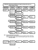 Предварительный просмотр 25 страницы LG GoldStar MS-113YE Service Manual