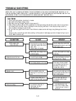 Preview for 21 page of LG GoldStar MS-117SE Service Manual