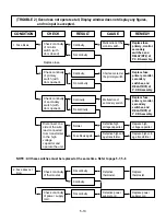 Preview for 23 page of LG GoldStar MS-117SE Service Manual