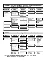 Preview for 24 page of LG GoldStar MS-117SE Service Manual