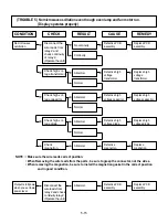 Preview for 25 page of LG GoldStar MS-117SE Service Manual