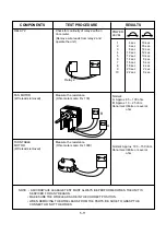 Предварительный просмотр 21 страницы LG GoldStar MS-133SE Service Manual