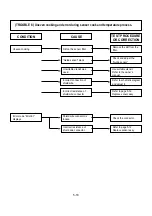 Предварительный просмотр 28 страницы LG GoldStar MS-133SE Service Manual