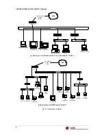 Preview for 10 page of LG GoldStream LR3001 System Manual