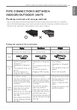 Preview for 33 page of LG GP-W500B6C Installation Manual