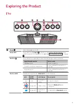 Предварительный просмотр 5 страницы LG GP3 Owner'S Manual