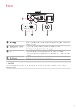 Предварительный просмотр 7 страницы LG GP3 Owner'S Manual