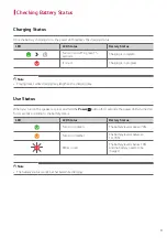 Предварительный просмотр 9 страницы LG GP3 Owner'S Manual