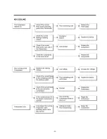 Предварительный просмотр 7 страницы LG GR-051CN Servicing Precautions