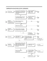 Предварительный просмотр 8 страницы LG GR-051CN Servicing Precautions