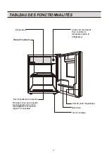 Предварительный просмотр 14 страницы LG GR-051SF Owner'S Manual