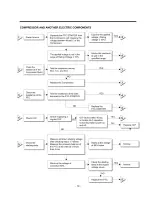 Предварительный просмотр 8 страницы LG GR-131CN Owner'S Manual