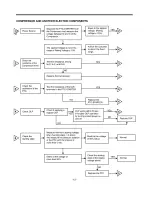 Предварительный просмотр 10 страницы LG GR-151SPF  precaution Servicing Precautions