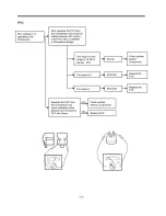 Предварительный просмотр 11 страницы LG GR-151SPF  precaution Servicing Precautions