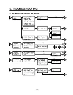 Предварительный просмотр 12 страницы LG GR-262 Service Manual