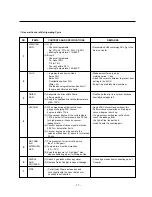 Предварительный просмотр 17 страницы LG GR-262 Service Manual