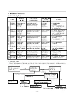 Preview for 15 page of LG GR-349 Service Manual