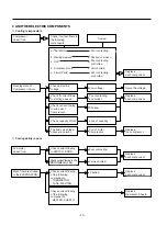 Предварительный просмотр 13 страницы LG GR-349SQF.CEWQEHU Service Manual