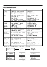 Предварительный просмотр 14 страницы LG GR-349SQF.CEWQEHU Service Manual