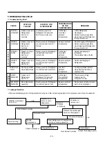 Предварительный просмотр 15 страницы LG GR-349SQF.CEWQEHU Service Manual