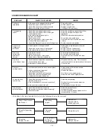 Предварительный просмотр 15 страницы LG GR-359 Service Manual