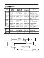 Предварительный просмотр 16 страницы LG GR-359 Service Manual