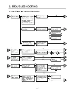 Предварительный просмотр 12 страницы LG GR-391SCA Service Manual