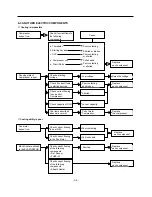 Предварительный просмотр 14 страницы LG GR-391SCA Service Manual