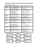 Предварительный просмотр 15 страницы LG GR-391SCA Service Manual