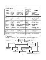 Предварительный просмотр 16 страницы LG GR-391SCA Service Manual