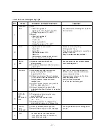 Предварительный просмотр 17 страницы LG GR-391SCA Service Manual