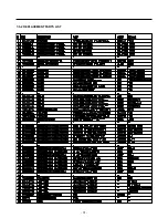 Предварительный просмотр 31 страницы LG GR-391SCA Service Manual