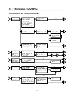 Предварительный просмотр 10 страницы LG gr-392 Service Manual